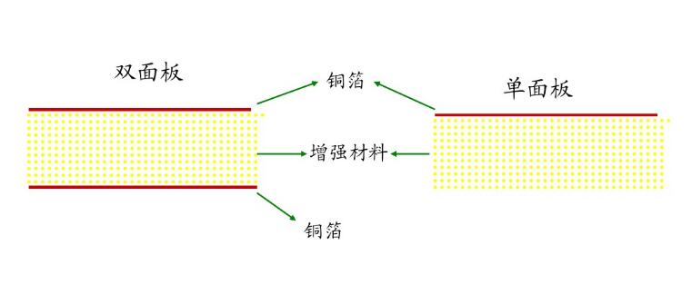 鋁基覆銅板制作過(guò)程圖片 鋁基覆銅板制作過(guò)程圖片